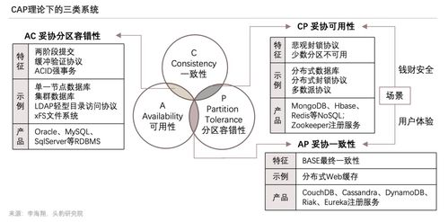 《九圖縱覽2022年中國數(shù)據(jù)庫產(chǎn)品策略報告》解讀與通信工程設計啟示